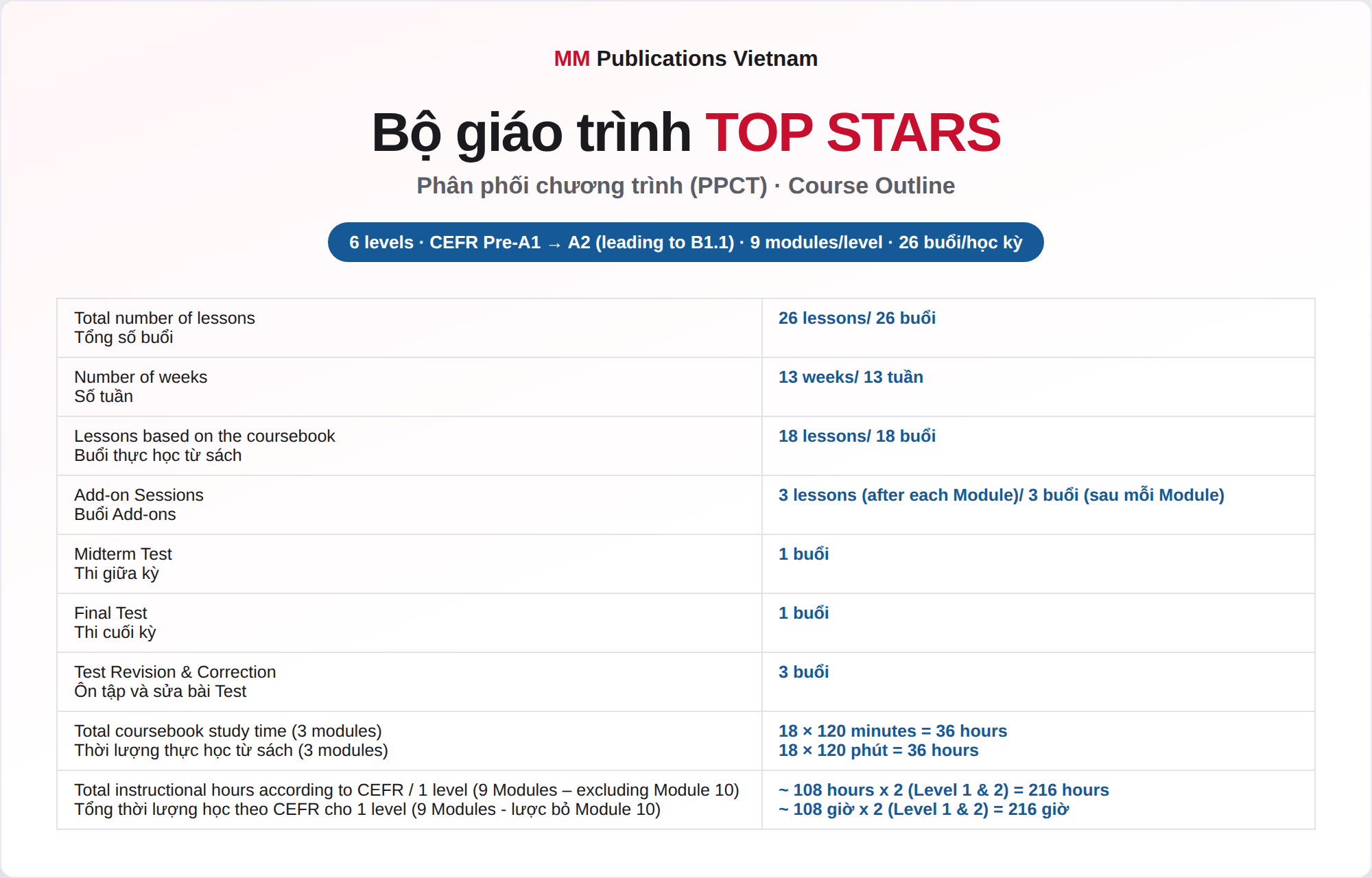 Trang bìa và tổng quan PPCT Top Stars
